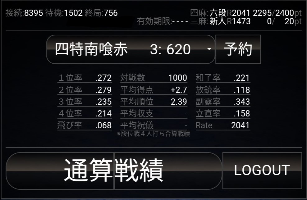 天鳳1000試合消化時の成績