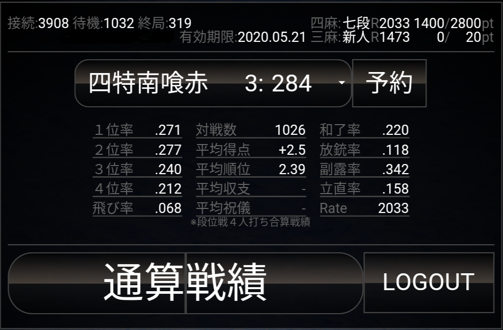 七段昇段時の成績